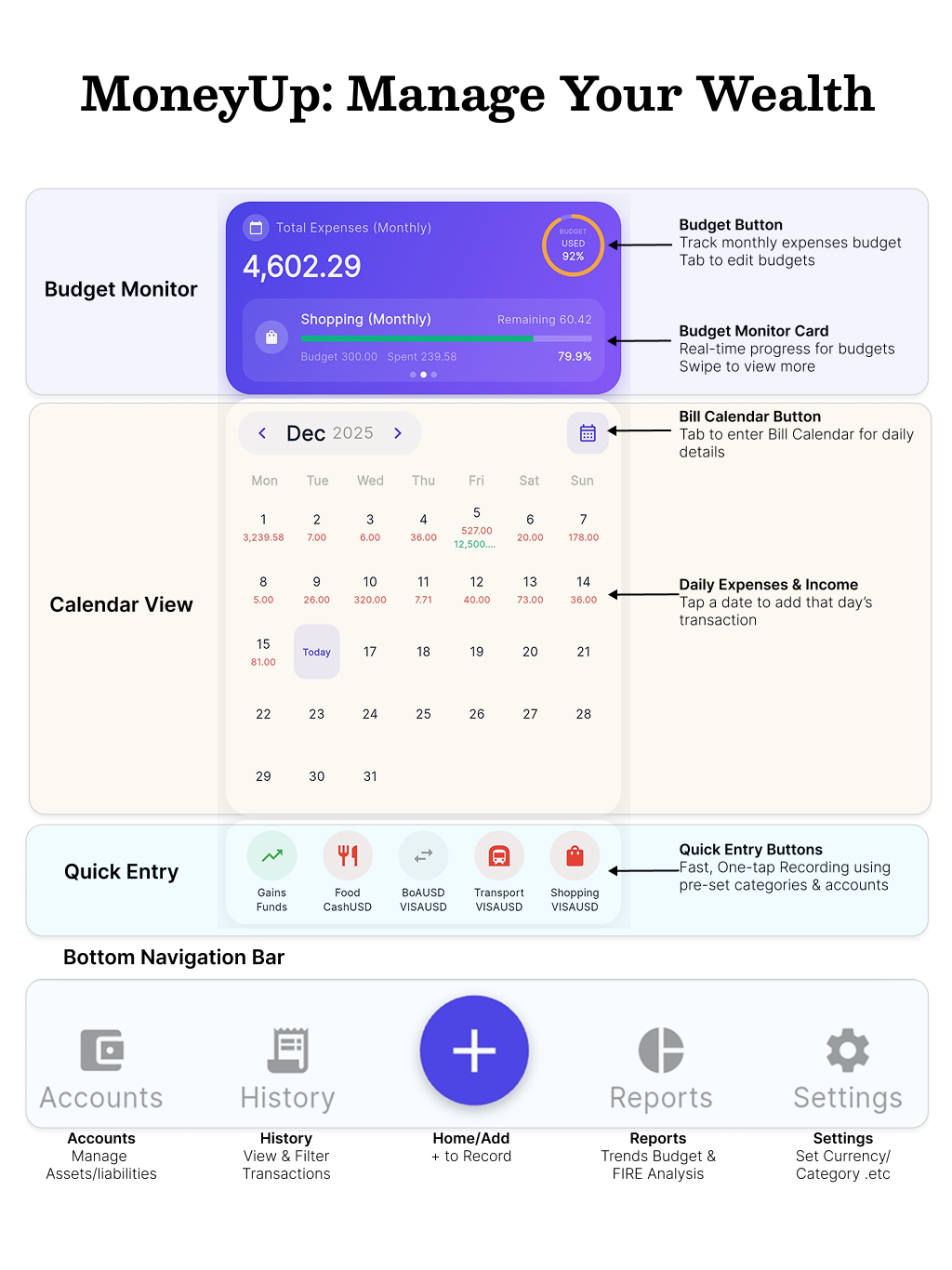 MoneyUp Home Screen Guide Diagram